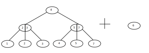 23treeadd1.png