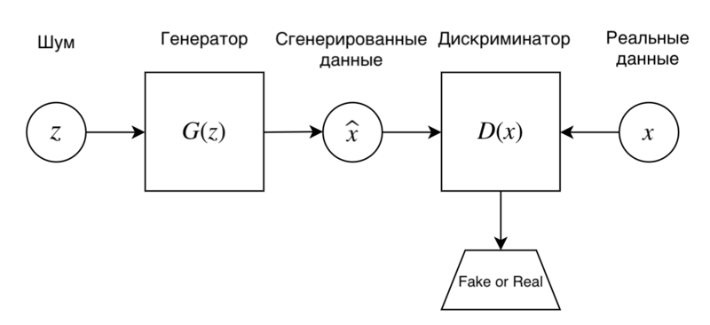 Файл:Арх ган.png