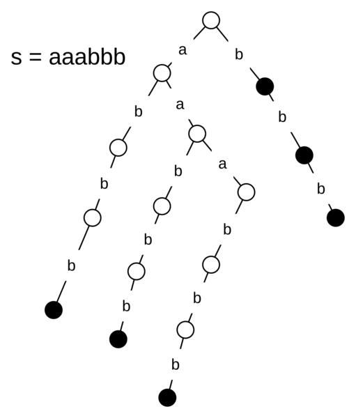 Файл:Aaabbb-suftrie.png