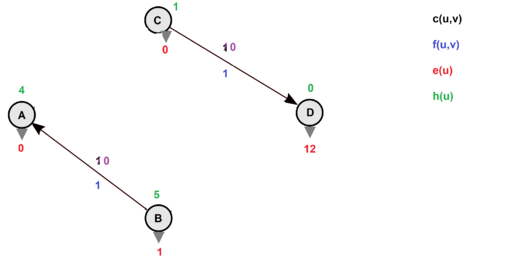 Применение операции [math]\mathrm{push}[/math].