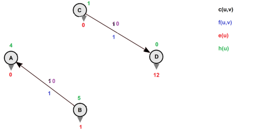 Применение операции [math]\mathrm{push}[/math].