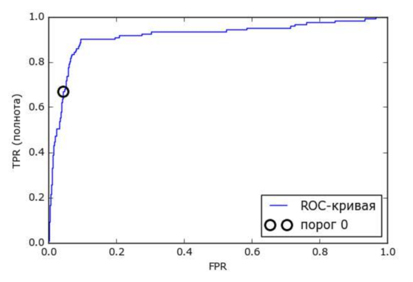 Roccurves.png