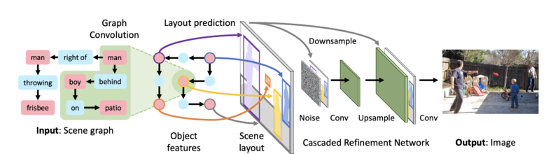 Файл:Scene graph gen model.png
