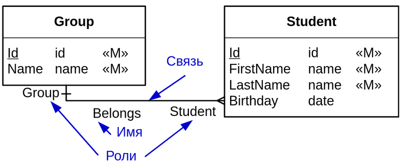 Файл:ERM Student Group.png