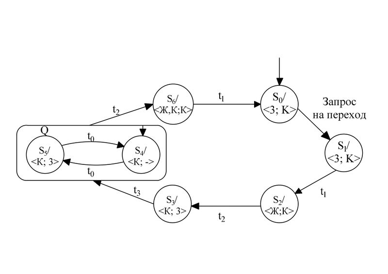 Файл:Moore machine application.jpg