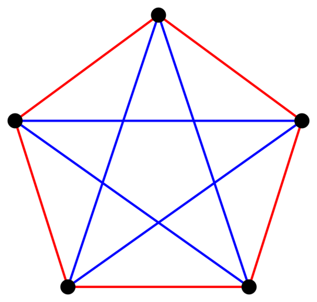 Файл:RamseyTheoryK5.png