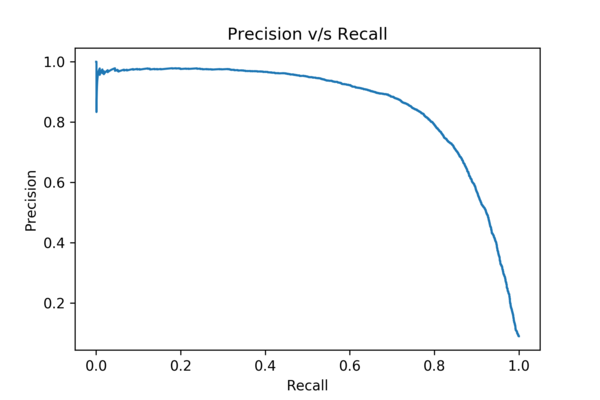 Pr-rec.png