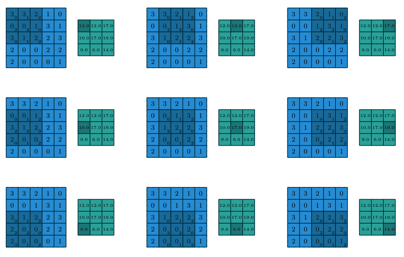 Файл:Convolution example.png