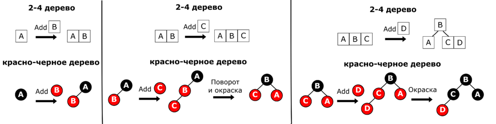 Rbtree2.png