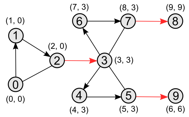 Файл:Bridges dfs.png