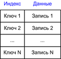 Миниатюра для версии от 03:38, 20 декабря 2021