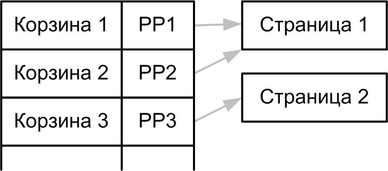 Файл:Index Hash Extendable.png