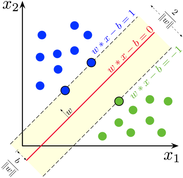 Файл:SVM margin.png