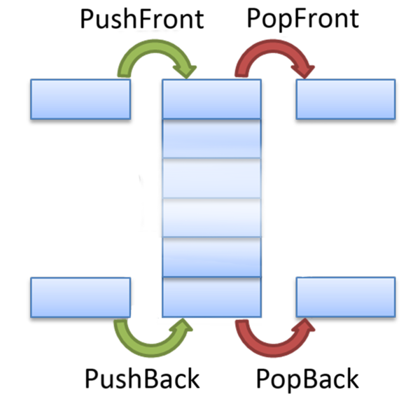 Файл:Deque1.png