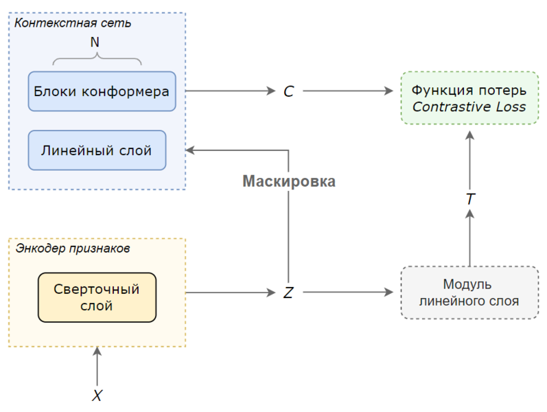 Файл:Wav2vec.png