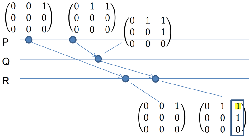 Файл:Distributed-order-cc-algo-3.png