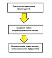 Миниатюра для версии от 07:04, 13 января 2012