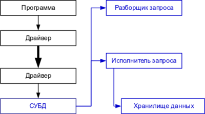 Обработка запроса