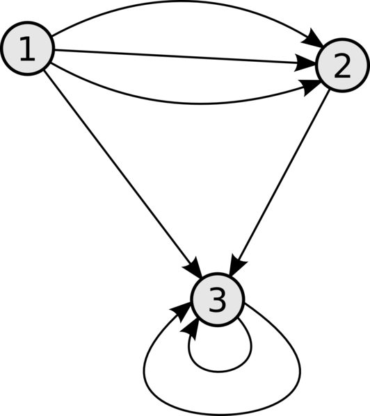 Файл:Pseudo graph.png