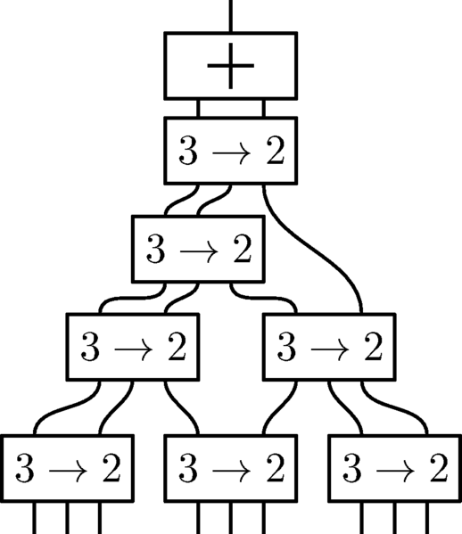 Файл:Wallace tree.png
