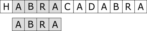 Apostolico-Crochemore-step-2.png