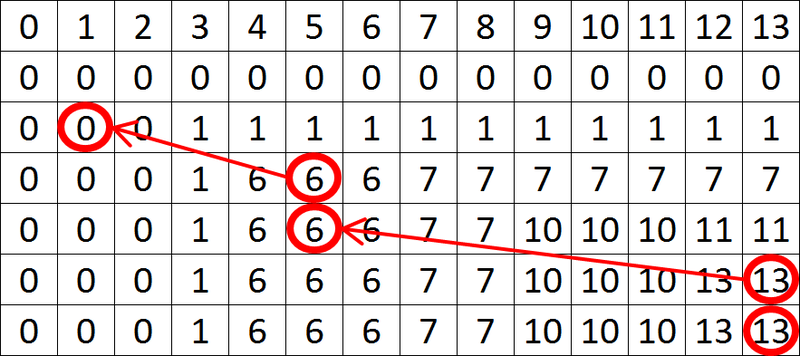 Файл:Knapsack problem2.png
