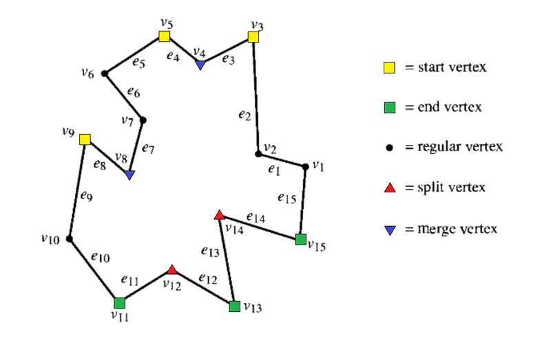 Файл:Split-merge.png