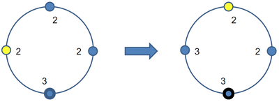 Distributed-self-stabilization-step-2.png