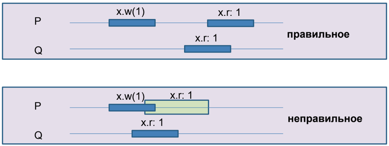 Файл:Well formed.png