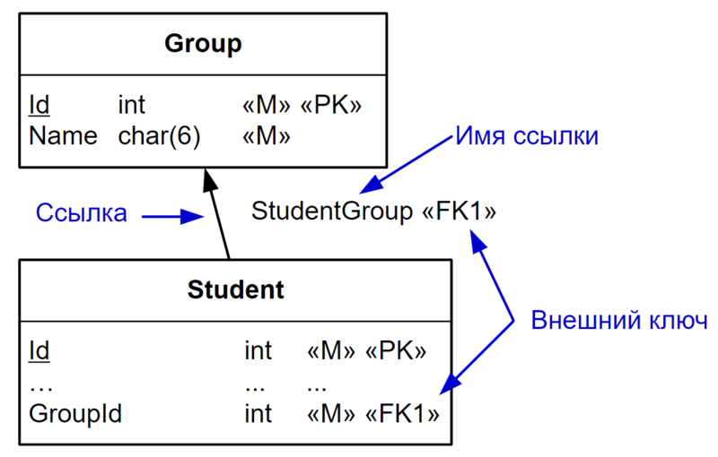 Файл:FK Student Group.png