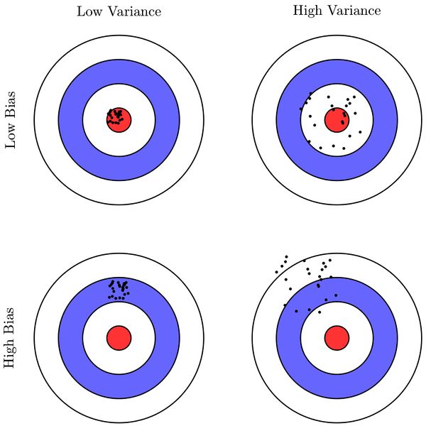 Файл:High bias.jpg