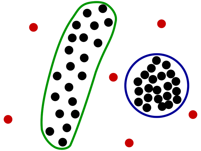 Файл:Cluster.png