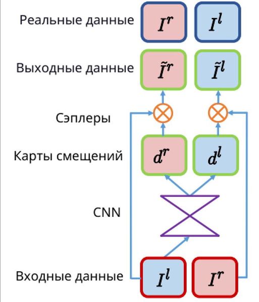 Файл:Samplers.jpg