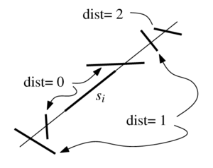 Bsp dist.png