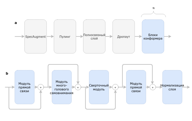 Файл:Conformer.png