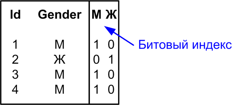 Файл:Index Bitmap 1.png