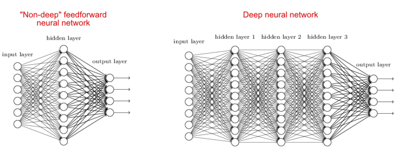 Файл:Network dif.png