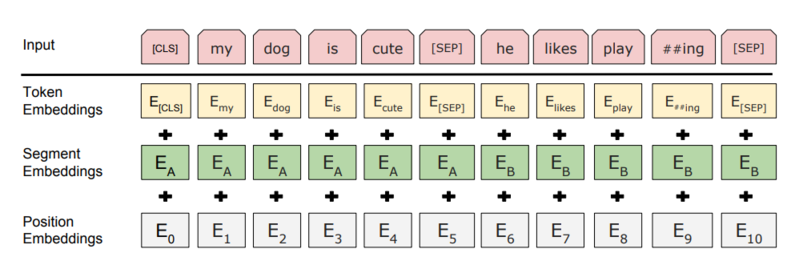 Файл:BERT input-repr.png