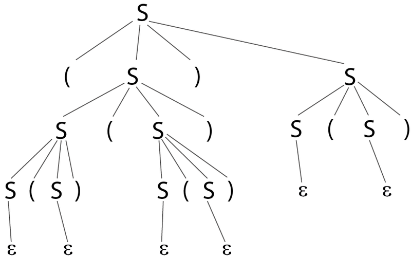 Файл:ParsingTree.png