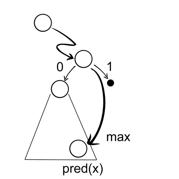 Файл:Trie max.jpg