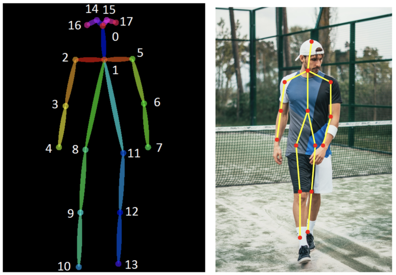 Файл:Pose Estimation.png