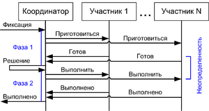 Двухфазная фиксация.png