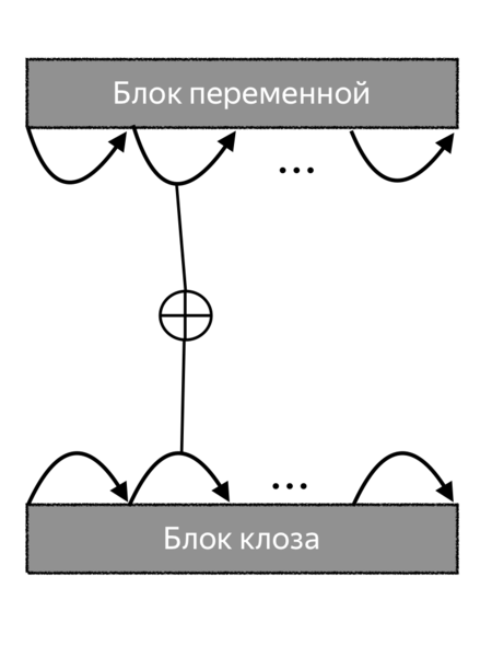 Файл:Blocks connection.png