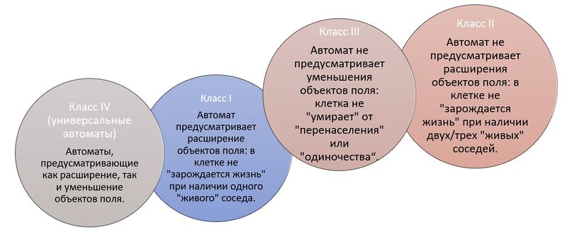 Файл:Eppstein classes.jpg