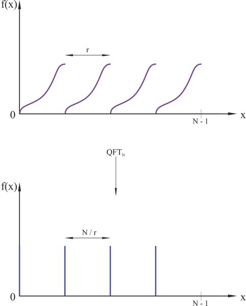 Файл:Quantum algorithm.QFT.Graph2.jpg