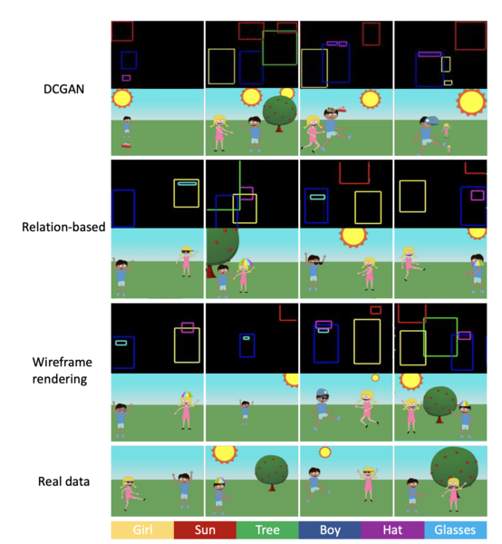 Файл:LayoutGAN example.png