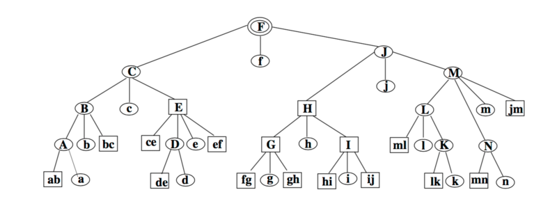 Файл:RC graph tree.png