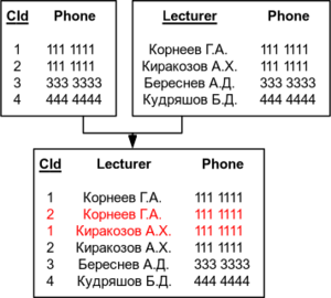 Decomposition Example 2 2.png