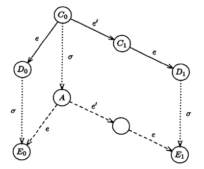 Distributed-flp-proof-case2.png
