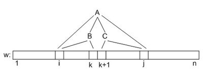 CYK rule 2.jpg